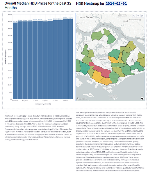 Dashboard view of an automated HDB trends reporting workflow